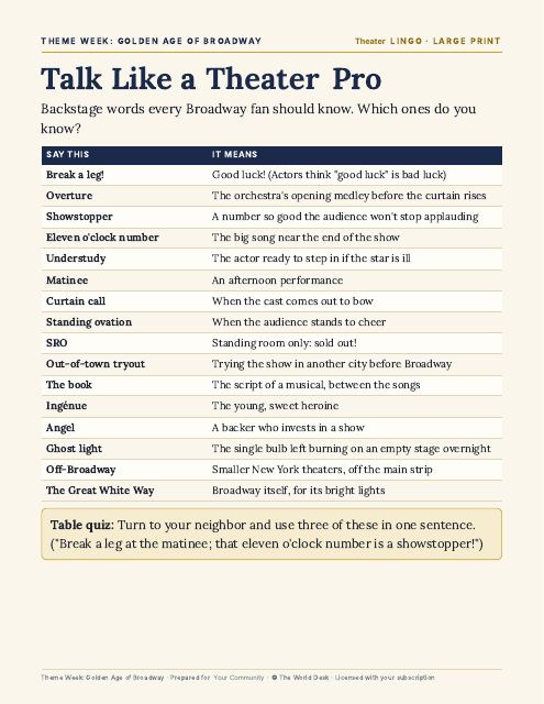 Preview of the first page: Theater Lingo: Talk Like a Pro